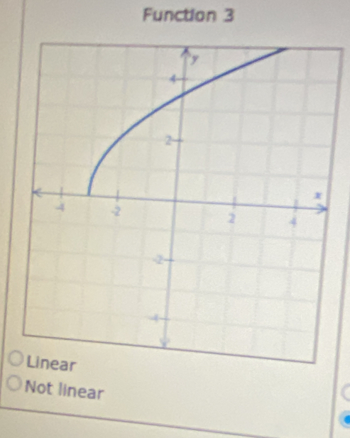 Function 3
Not linear