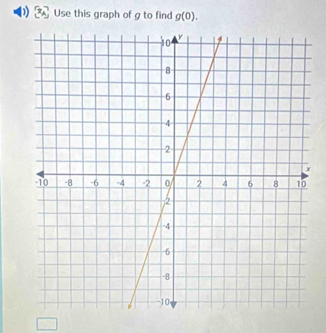 Use this graph of g to find g(0).