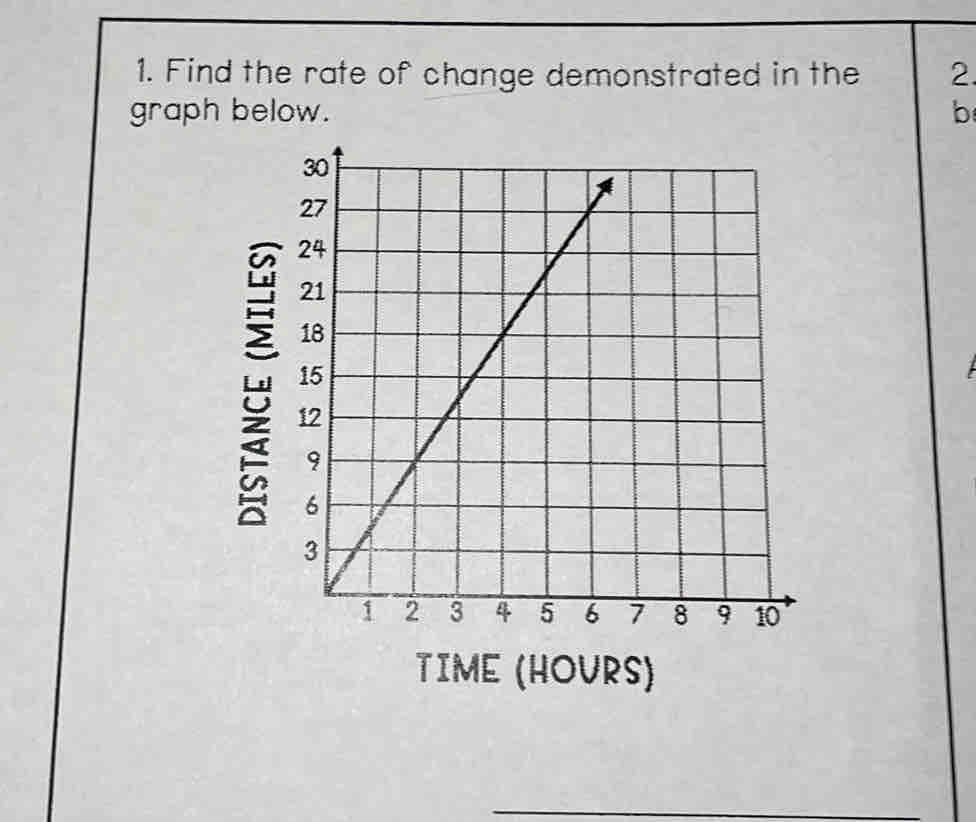 Find the rate of change demonstrated in the 2. 
graph below. b 
TIME (HOVRS) 
_