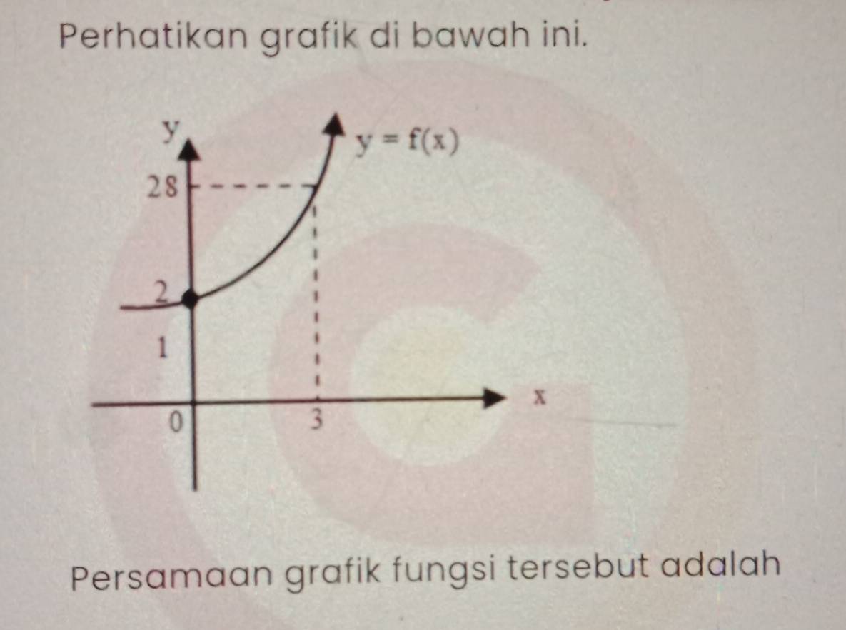 Perhatikan grafik di bawah ini.
Persamaan grafik fungsi tersebut adalah