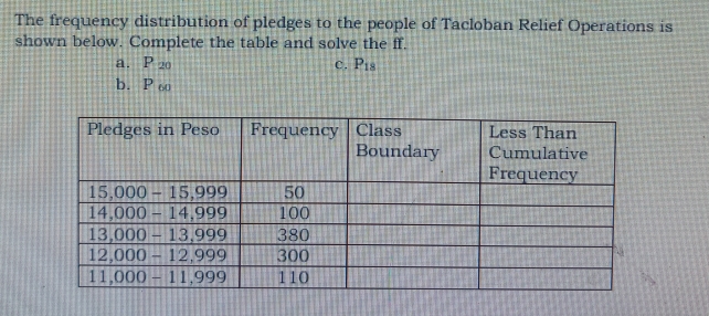 The frequency distribution of pledges to the people of Tacloban Relief Operations is
shown below. Complete the table and solve the ff.
a. P_20 c. P_18
b. P_W.