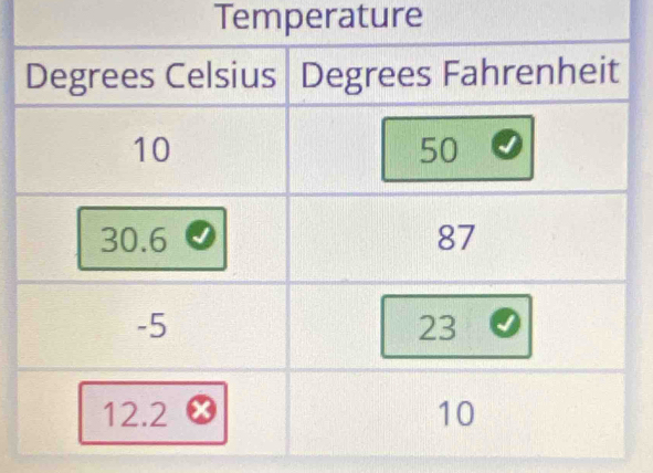 Temperature