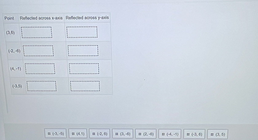 (-3,-5) :: (4,1) :: (-2,6) :: (3,-6) :: (2,-6) :: (-4,-1) :: (-3,6) :: (3,5)