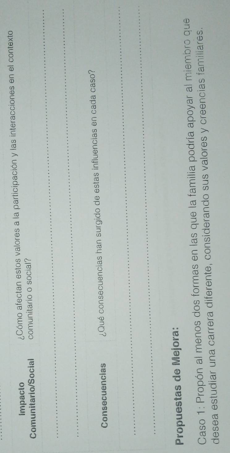 Impacto ¿Cómo afectan estos valores a la participación y las interacciones en el contexto 
Comunitario/Social comunitario o social? 
_ 
_ 
_ 
_ 
_ 
Consecuencias ¿Qué consecuencias han surgido de estas influencias en cada caso? 
_ 
_ 
_ 
Propuestas de Mejora: 
Caso 1: Propón al menos dos formas en las que la familia podría apoyar al miembro que 
desea estudiar una carrera diferente, considerando sus valores y creencias familiares.