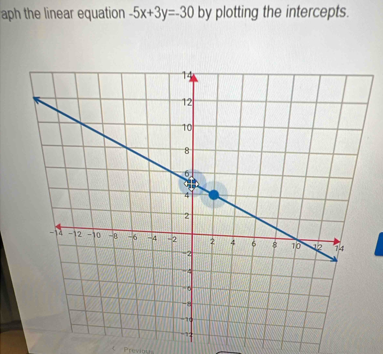 aph the linear equation -5x+3y=-30 by plotting the intercepts. 
< Previous