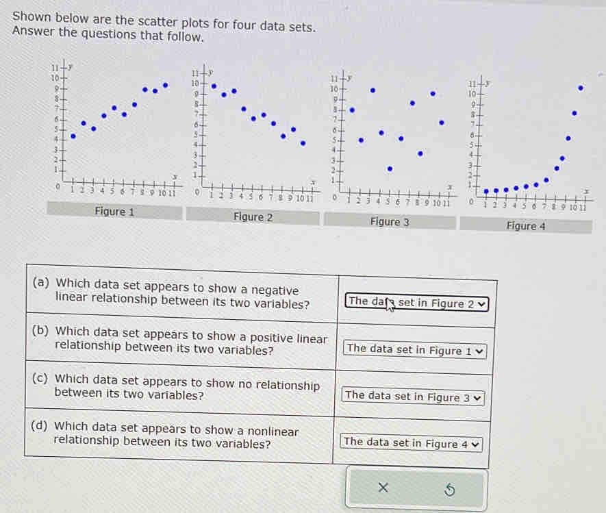 Solved: Shown below are the scatter plots for four data sets. Answer ...