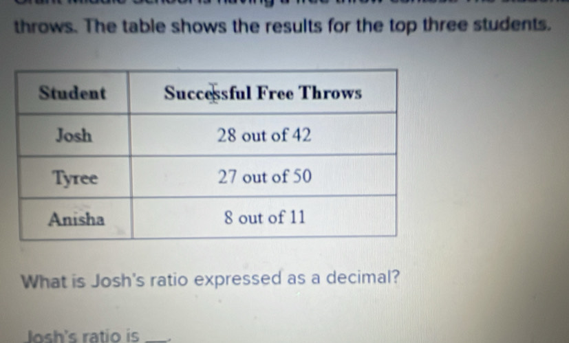 throws. The table shows the results for the top three students. 
What is Josh's ratio expressed as a decimal? 
Josh's ratio is_