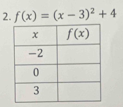 f(x)=(x-3)^2+4