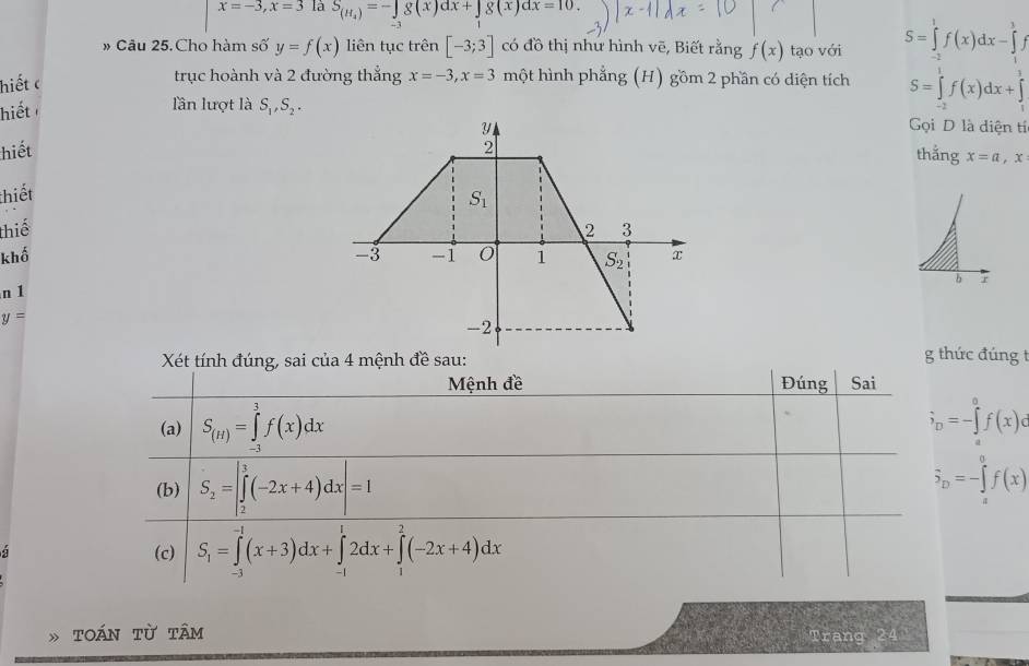 x=-3,x=3 là S_(H_4)=-∈t _-18(x)dx+∈t _18(x)dx=10.
» Câu 25.Cho hàm số y=f(x) liên tục trên [-3;3] có đồ thị như hình vẽ, Biết rằng f(x) tạo với S=∈tlimits _0^(1f(x)dx-∈tlimits _0^3
hiết c trục hoành và 2 đường thẳng x=-3,x=3 một hình phẳng (H) gồm 2 phần có diện tích S=∈tlimits _(-2)^1f(x)dx+∈tlimits _1^1
hiết lần lượt là S_1),S_2.
hiết 
Gọi D là diện tí
thắng x=a,x
thiết
thiế 
khố 
b
n1
y=
Xét tính đúng, sai của 4 mệnh đề sau: g thức đúng t
Mệnh đề Đúng Sai
(a) S_(H)=∈tlimits _(-3)^3f(x)dx dot b=-∈tlimits _a^(0f(x)
(b) S_2)=|∈tlimits _2^(3(-2x+4)dx|=1 hat S)_D=-∈tlimits _a^(0f(x)
a (c) S_1)=∈tlimits _(-1)^(-1)(x+3)dx+∈tlimits _(-1)^12dx+∈tlimits _1^2(-2x+4)dx
» toán từ tâm Trang 24