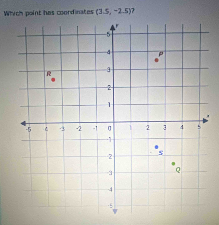 Which point has coordinates (3.5,-2.5) ?
x