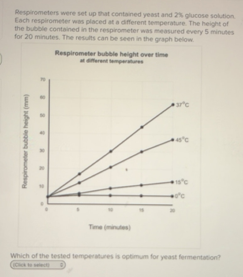 Solved: Respirometers were set up that contained yeast and 2% glucose ...