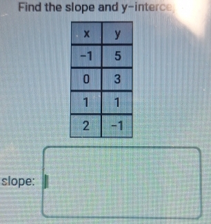 Find the slope and y -interce 
slope: