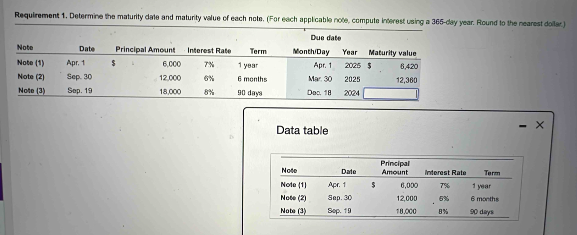 Requirement 1. Determine the maturity date and maturity value of each note. (For each applicable note, compute interest using a 365-day year. Round to the nearest dollar.) 
Data table 
X