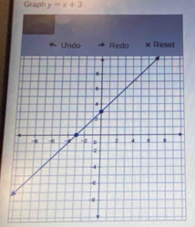 Graph y=x+3
Undo Redo × Reset