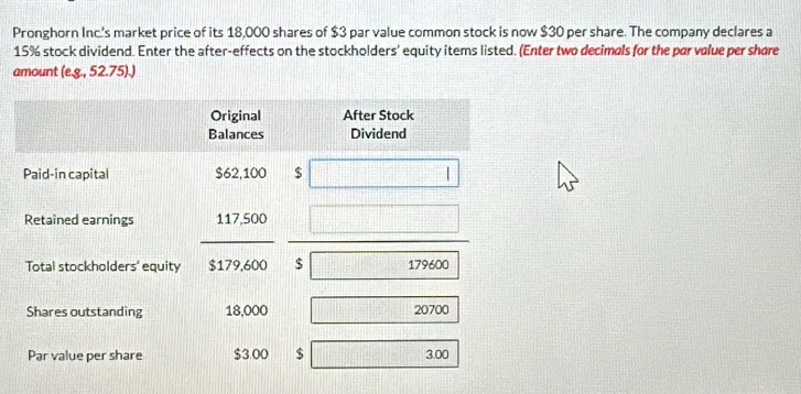 Pronghorn Inc.'s market price of its 18,000 shares of $3 par value common stock is now $30 per share. The company declares a
15% stock dividend. Enter the after-effects on the stockholders' equity items listed. (Enter two decimals for the par value per share 
amount : (e.g., 52.75).)