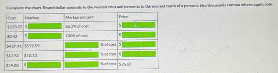 Complete the chart. Round dollar amounts to the nearest cent and percents to the nearest tenth of a percent. Use thousands comma where applicable.