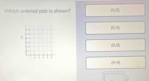 Which ordered pair is shown? (4,0)
(0,4)
(0,0)
(4,4)