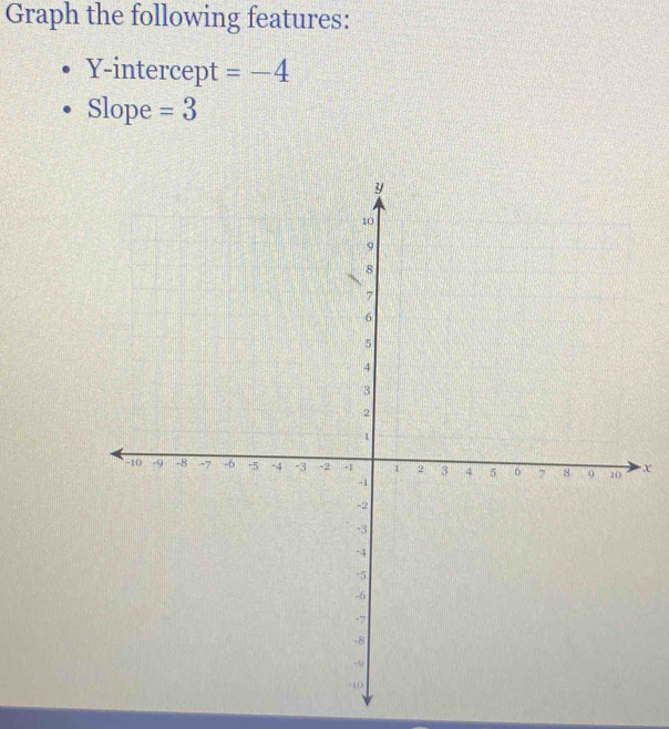 Graph the following features: 
Y-intercept =-4
Slope =3
x