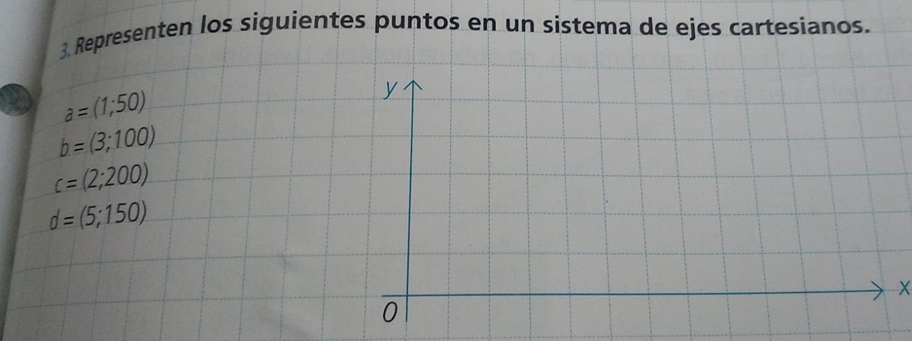 Representen los siguientes puntos en un sistema de ejes cartesianos.
a=(1;50)
y
b=(3;100)
c=(2;200)
d=(5;150)
X
0