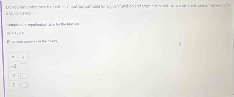 Do you remember how to create an input/output table for a given function and graph the results on a coordinate plane? Review with 
a Quick Check. 
Complete the input/output table for the function
2x+4y=8
Enter your answers in the boxes