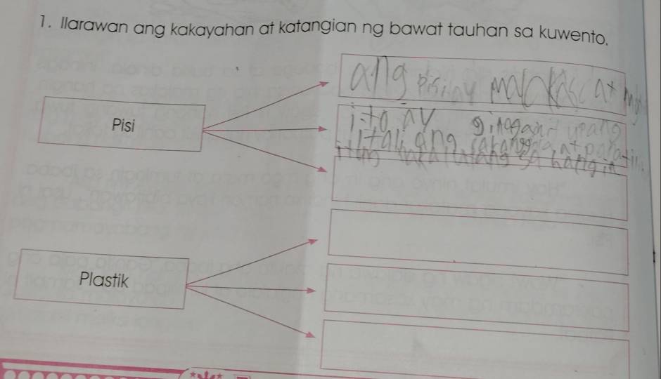 Ilarawan ang kakayahan at katangian ng bawat tauhan sa kuwento, 
Pisi 
Plastik