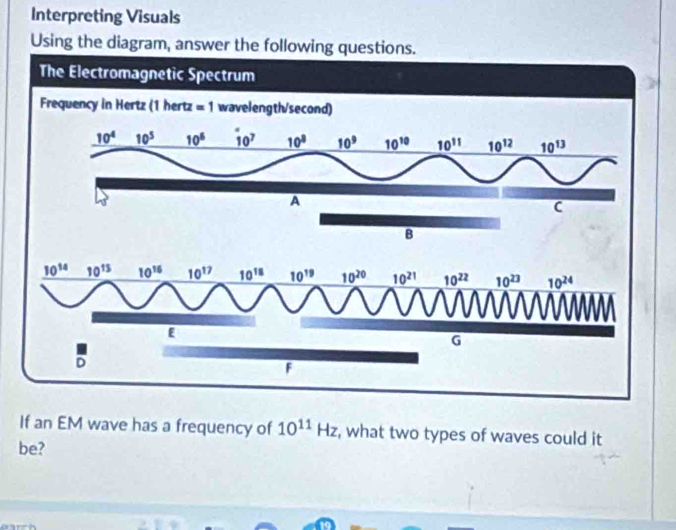 Interpreting Visuals 
Using the diagram, answer the following questions. 
The Electromagnetic Spectrum 
Frequency in Hertz (1 hertz =1 wavelength/second)
10^4 10^5 10^5 10^110^7 10^8 10^9 10^(10) 10^(11) 10^(12) 10^(13)
A 
C 
B
_ 10^(14) 10^(15) 10^(16) 10^(17) 10^(18) 10^(19) 10^(20) 10^(21) 10^(22) 10^(23) 10^(24)
E 
G 
F 
If an EM wave has a frequency of 10^(11)Hz , what two types of waves could it 
be?