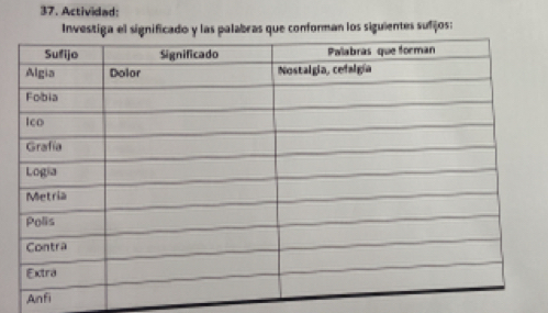 Actividad: 
Investíga el significado y las palabras que conforman los siguientes sufijos: 
Anfi