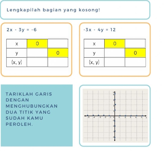 Lengkapilah bagian yang kosong!
2x-3y=-6
-3x-4y=12
TARIKLAH GARIS
DENGAN
M E N GHU BU N G K A N
DUA TITIK YANG
SUDAH KAMU
PER O L E H .