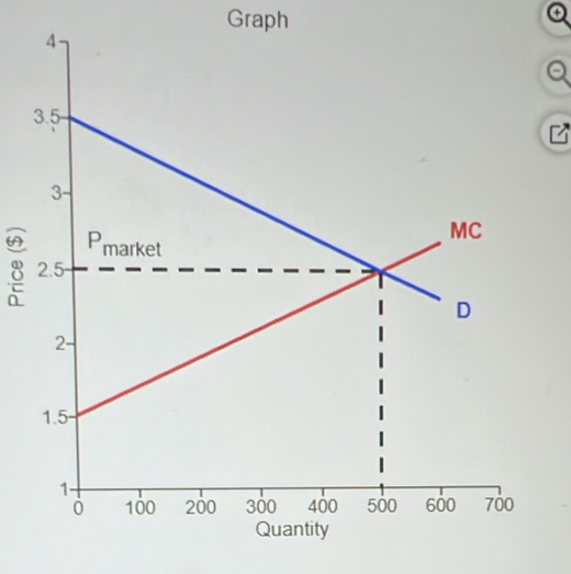 Graph
a
Q
8