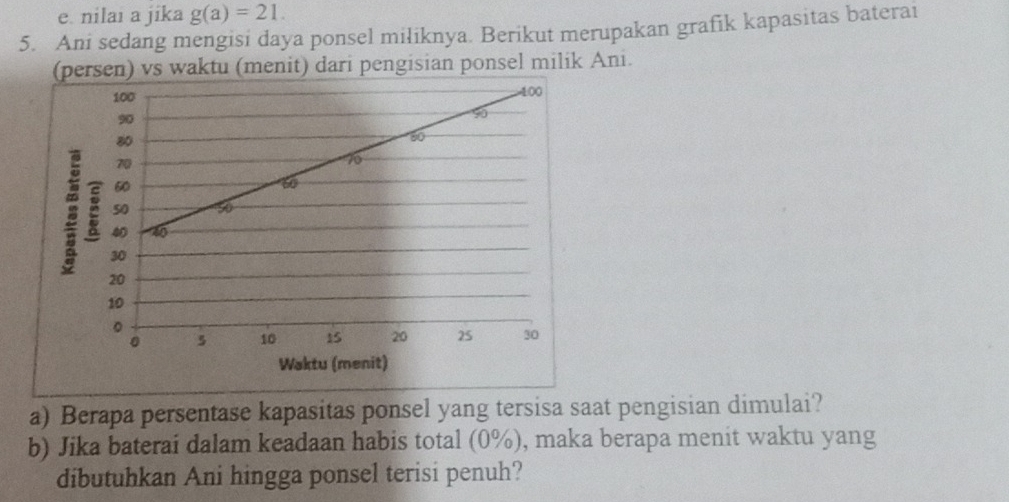 nilai a jika g(a)=21. 
5. Ani sedang mengisi daya ponsel miliknya. Berikut merupakan grafik kapasitas baterai 
(persen) vs waktu (menit) dari pengisian ponsel milik Ani. 
a) Berapa persentase kapasitas ponsel yang tersisa saat pengisian dimulai? 
b) Jika baterai dalam keadaan habis total (0%), maka berapa menit waktu yang 
dibutuhkan Ani hingga ponsel terisi penuh?