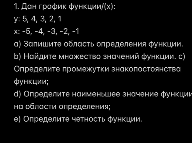 Дан граφик φункции/(х):
y : 5, 4, 3, 2, 1
x : -5, -4, −3, -2, -1
а) Запишите область определения φункции. 
b) Найдите множество значений φункции. с) 
Олределите лромежкутки знаколостоянства 
функции; 
д) Определите наименьшее значение φункции 
на облαсти определения; 
е) Определите четность φункции.