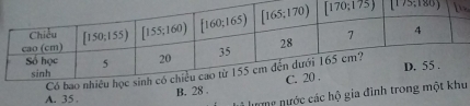 A. 35 B. 28 .
lưmg nước các hộ gia đĩnh trong mộu