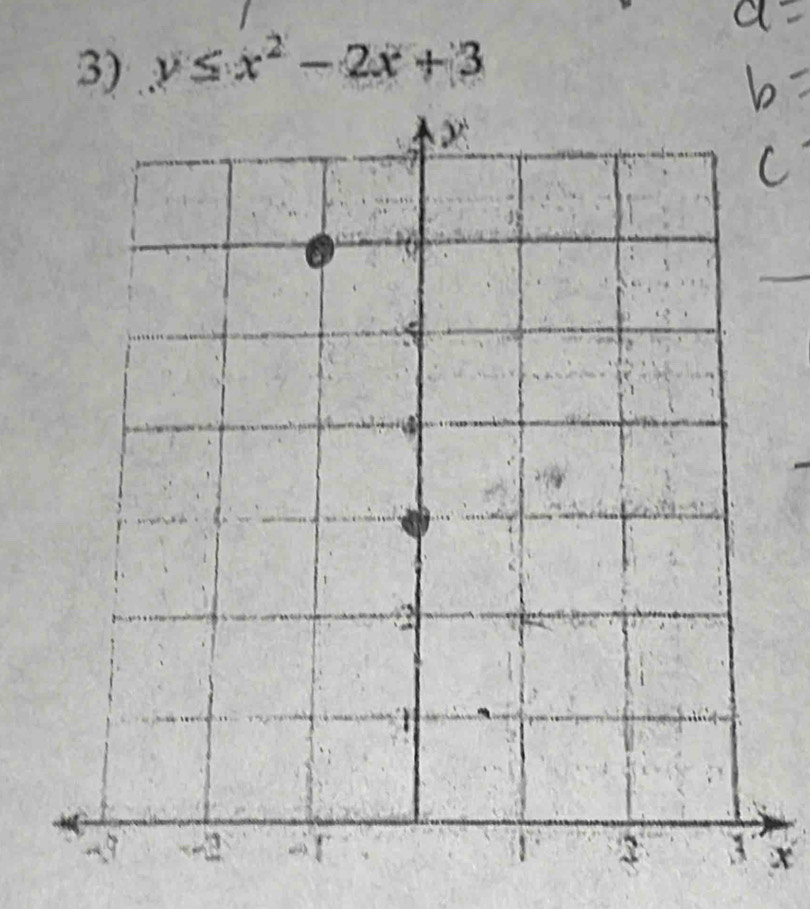 y≤ x^2-2x+3
x