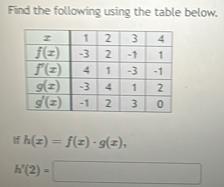 Find the following using the table below.
If h(x)=f(x)· g(x),
h'(2)=□