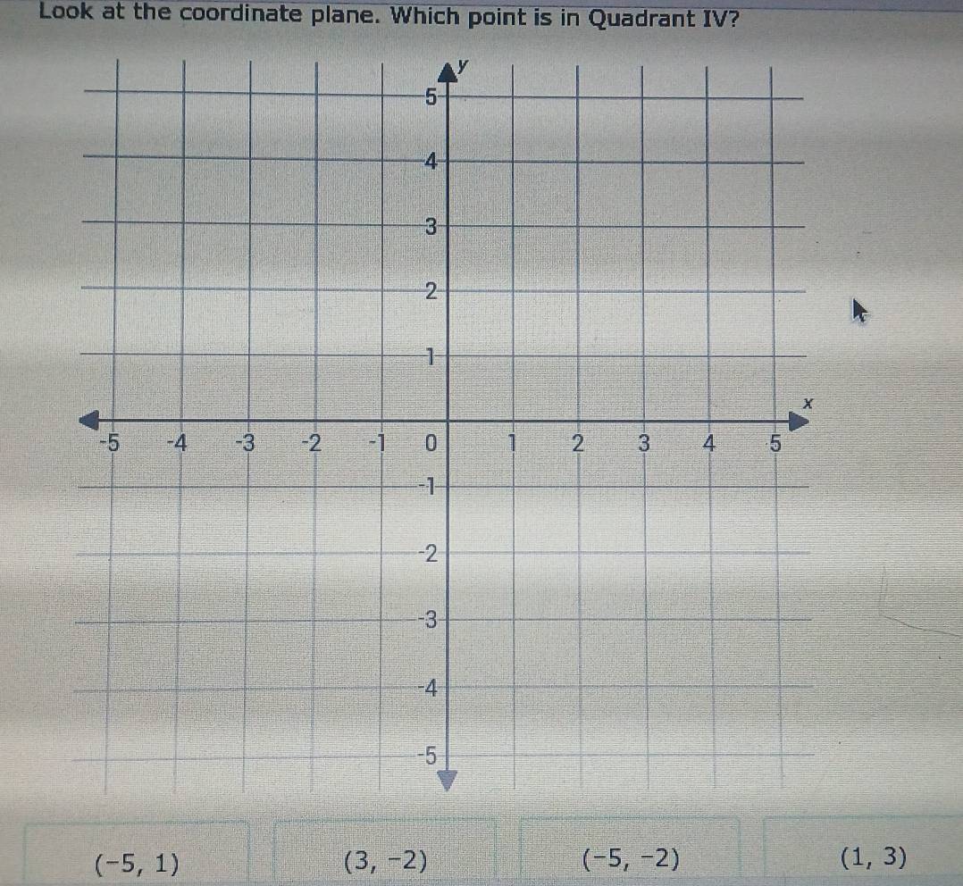 Look at the coordinate plane. Which point is in Quadrant IV?
(-5,1)
(3,-2)
(-5,-2)
(1,3)