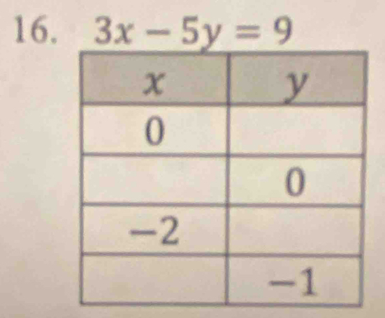 3x-5y=9