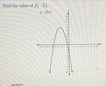 Find the value of f(-5).
X
Answer