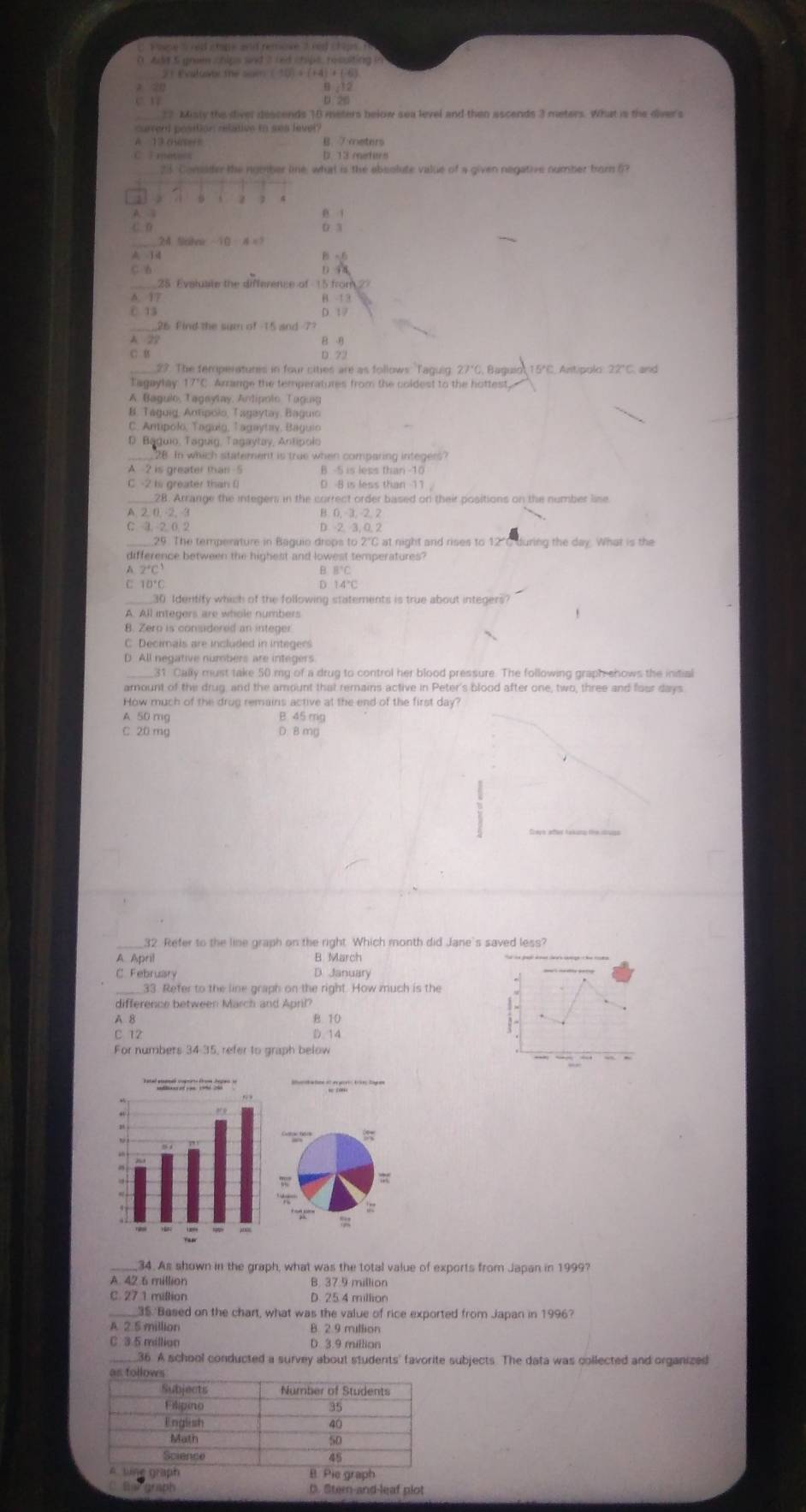 Pape ' red ctape and remove i red ctops T  
0 Adt 5 gre chips and 2ted chips, resalting in
(-10)+(+4)+(-6)
2 20
12
C. 1 D 26
27 Misly the divel descends 10 meters below sea level and then ascends 3 meters. What is the diver's
current position relativs io sea level?
A 13 csers B. 7 weters
C. F metess D. 13 reters
23. Consder the ngmber line whart is the absolute value of a given negative number born 57
7
C. D
:
24 Sahee -10 4 =1
A 1 4 B - 6
C 
25 Evaluate the difference of 15 from 2
A. 17 B -1 3.
C 13 D 17
_
A. 22 8 -8
C s D 22
23. The femperatures in four cities are as follows: Taguig: 27°C, Baguio 15°C. Antipolo: 22°C and
Tagaylay 17°C Arrange the temperatures from the coldest to the hottest,
A. Bagulo, Tagaylay, Antipolo Tagug
B. Taguig, Antípolo, Tagaytay, Baguio
C. Antipolo, Tagolo, Tagaytav, Bagui
D. Baguio, Taguig, Tagaytay, Antípolo
28. In which statement is true when comparing integers?
A -2 is greater tan -5 B -5 is less than -10
C -2 is greater than D D B is less than 11 .
_28. Arrange the integers in the correct order based on their positions on the number lise
A. 2, 0, -2, -3 B 0,-3,-2,2
C 3. 2, 0.2 2,-3,0,2
D
,29. The temperature in Baguio drops to 2°C at night and rises to 12"C during the day. What is the
difference between the highest and lowest temperatures?
A 2°C
B'C
C 10°C D 14°C
_30 Identify which of the following statements is true about integers?
A. All integers are whole numbers
B. Zero is considered an integer
C. Decimals are included in integers
_
D. All negative numbers are integers
31 Cally must take 50 my of a drug to control her blood pressure. The following graph shows the initial
amount of the drug, and the amount that remains active in Peter's blood after one, two, three and four days
How much of the drug remains active at the end of the first day?
A 50 mg B. 45 mig
C. 20 mg D. B mg
32. Refer to the line graph on the right. Which month did Jane's saved less?
A. April B March
_
C February D January
33. Refer to the line graph on the right. How much is the
A 8 B. 10
C 12 D 14
For numbers 34 35, refer to graph below
34. As shown in the graph, what was the total value of exports from Japan in 1999?
A. 42.6 million B. 37.9 million
_
C. 27 1 million D. 25.4 million
35. Based on the chart, what was the value of rice exported from Japan in 1996?
A 2. 5 million B. 2.9 million
C 3.5 millian D 3.9 million
_36. A school conducted a survey about students' favorite subjects. The data was collected and organized
Ba graph D. Stern-and-leaf plot