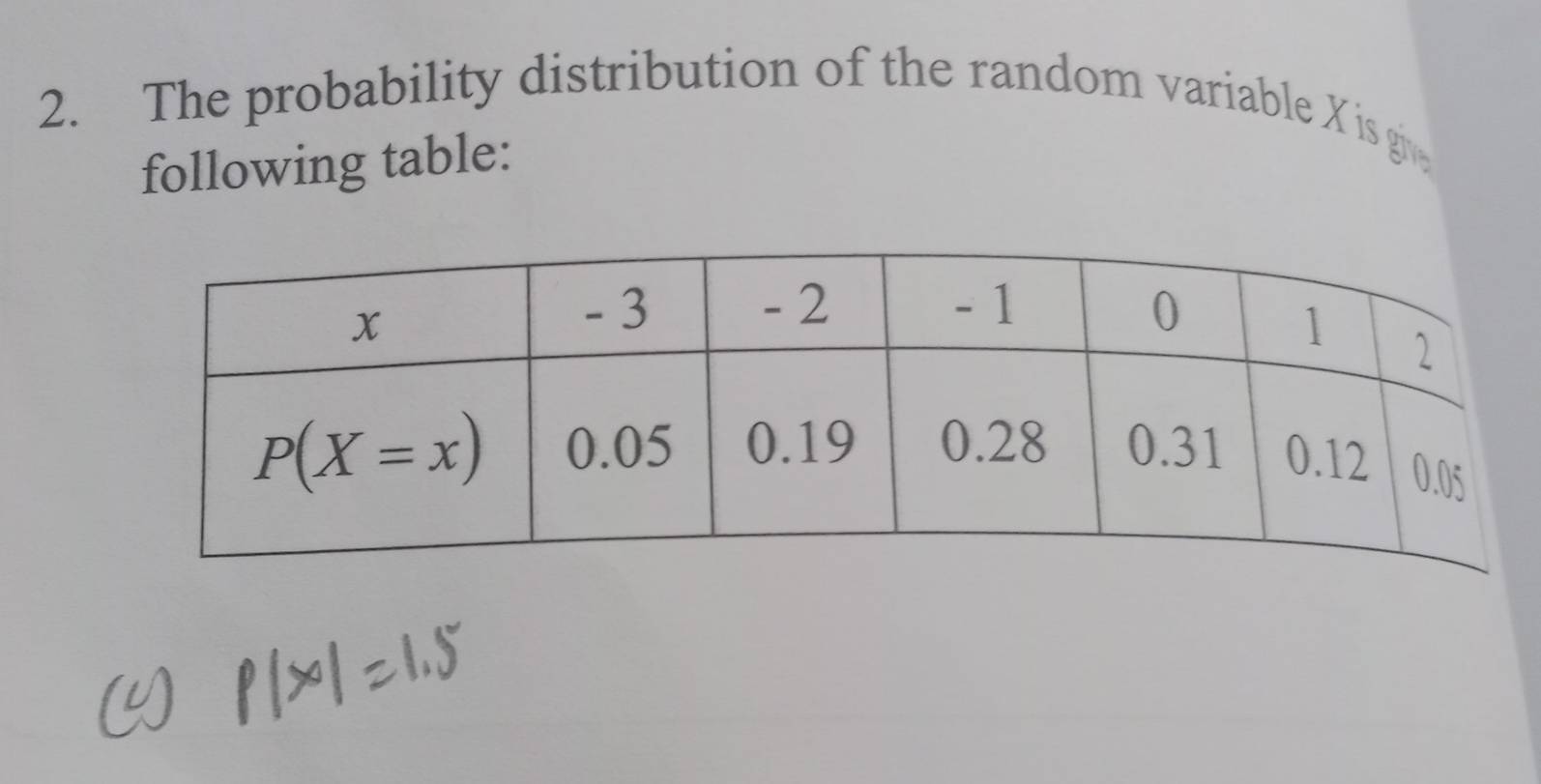 The probability distribution of the random variable X is gr
following table: