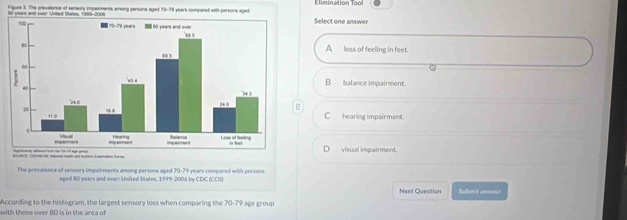 Elimination Tool
Figure 3. The prevalence of sensory impainments among persons aged 70-79 years compared with persons aged
80 years and over: UnSelect one answer
Aloss of feeling in feet.
B balance impairment.
C hearing impairment.
visual impairment.
sOLrCE COCce Aae math a turo Eamton Sur
The prevalence of sensory impairments among persons aged 70-79 years compared with persons
aged 80 years and over: United States, 1999-2006 by CDC (CC0)
Next Question Submit answer
According to the histogram, the largest sensory loss when comparing the 70-79 age group
with those over 80 is in the area of