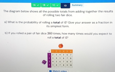 1A 18 1C 1D Summary 
The diagram below shows all the possible totals from adding together the results 
of rolling two fair dice. 
a) What is the probability of rolling a totall of 4? Give your answer as a fraction in 
its simplest form. 
b) If you rolled a pair of fair dice 360 times, how many times would you expect to 
roll a total of 4? 
Watch viden