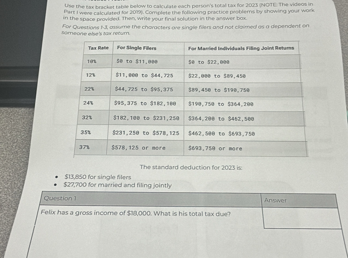 Use the tax bracket table below to calculate each person's total tax for 2023 (NOTE: The videos in 
Part I were calculated for 2019). Complete the following practice problems by showing your work 
in the space provided. Then, write your final solution in the answer box. 
For Questions 1-3, assume the characters are single filers and not claimed as a dependent on 
someone else's tax return. 
The standard deduction for 2023 is:
$13,850 for single filers
$27,700 for married and filing jointly 
Question 1 Answer 
Felix has a gross income of $18,000. What is his total tax due?