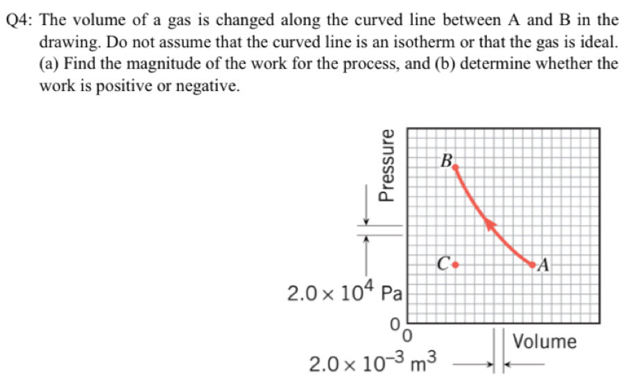 The volume of a gas is changed along the curved line between A and B in the
drawing. Do not assume that the curved line is an isotherm or that the gas is ideal.
(a) Find the magnitude of the work for the process, and (b) determine whether the
work is positive or negative.