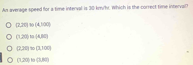 An average speed for a time interval is 30 km/hr. Which is the correct time interval?
(2,20) to (4,100)
(1,20) to (4,80)
(2,20) to (3,100)
(1,20) to (3,80)