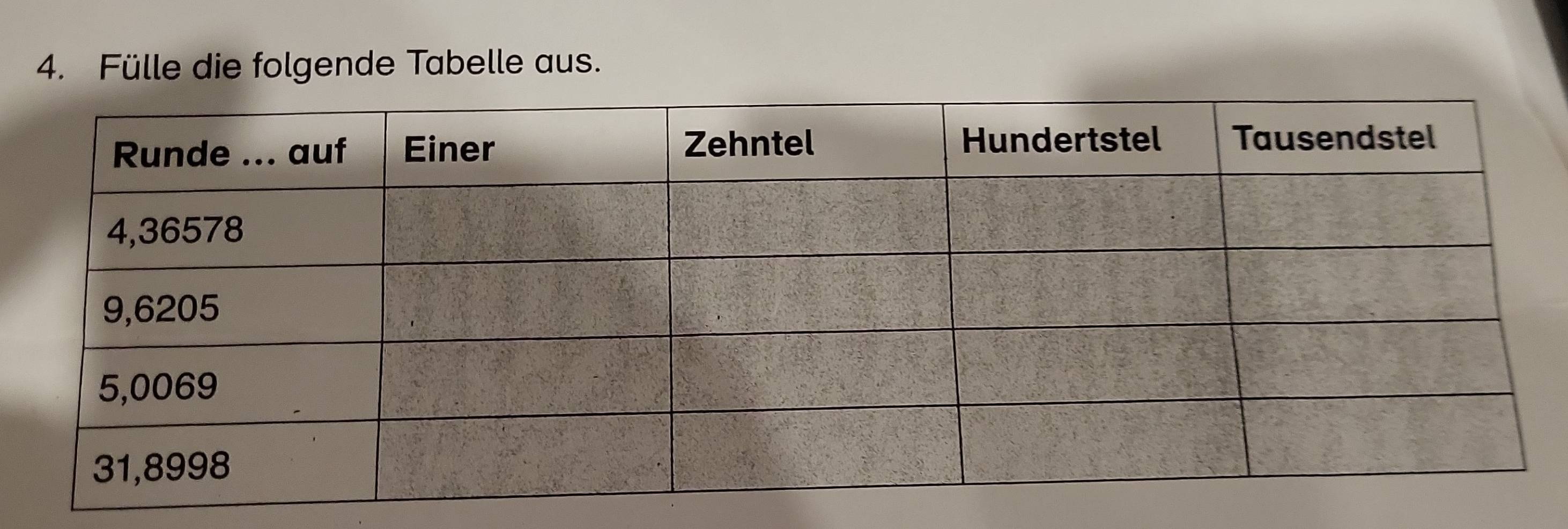 Fülle die folgende Tabelle aus.