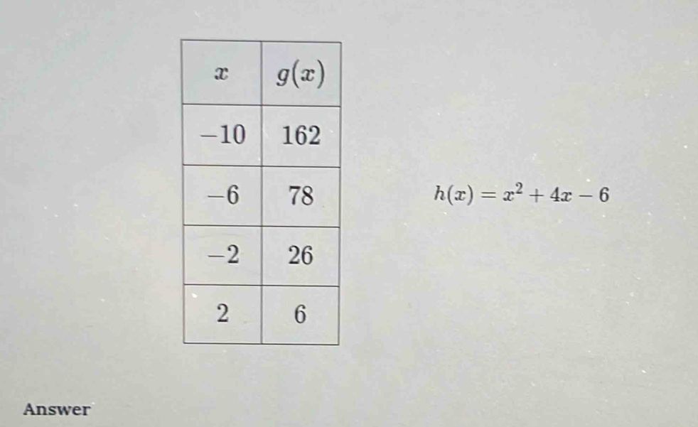 h(x)=x^2+4x-6
Answer