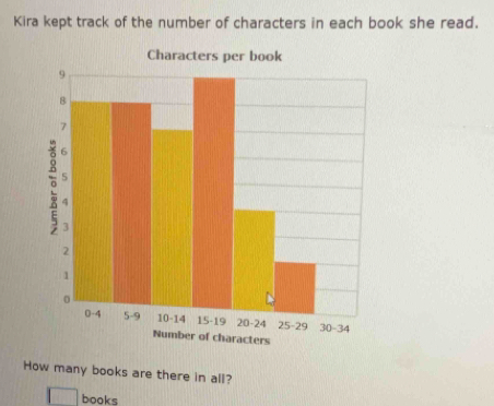 Kira kept track of the number of characters in each book she read. 
characters 
How many books are there in all? 
books