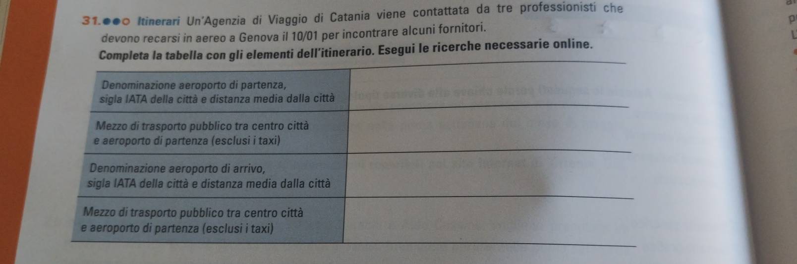 31.●●0 Itinerari Un'Agenzia di Viaggio di Catania viene contattata da tre professionisti che 
devono recarsi in aereo a Genova il 10/01 per incontrare alcuni fornitori. 
ti dell’itinerario. Esegui le ricerche necessarie online.