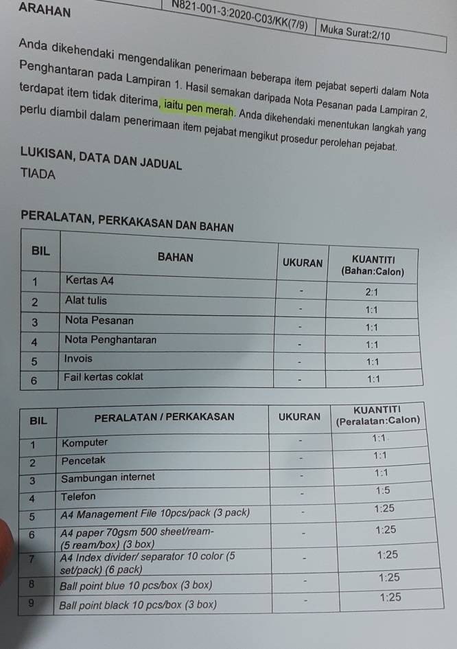 alikan penerimaan beberapa item pejabat seperti dalam Nota
Penghantaran pada Lampiran 1. Hasil semakan daripada Nota Pesanan pada Lampiran 2,
terdapat item tidak diterima, iaitu pen merah. Anda dikehendaki menentukan langkah yang
perlu diambil dalam penerimaan item pejabat mengikut prosedur perolehan pejabat.
LUKISAN, DATA DAN JADUAL
TIADA
PERALATAN,