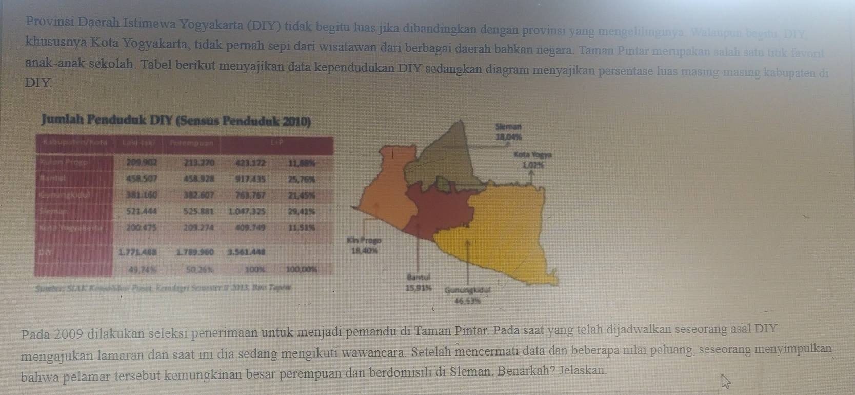 Provinsi Daerah Istimewa Yogyakarta (DIY) tidak begitu luas jika dibandingkan dengan provinsi yang mengelilinginya. Walaupun begitu, DIY 
khususnya Kota Yogyakarta, tidak pernah sepi dari wisatawan dari berbagai daerah bahkan negara. Taman Pintar merupakan salah satu titik favorit 
anak-anak sekolah. Tabel berikut menyajikan data kependudukan DIY sedangkan diagram menyajikan persentase luas masing-masing kabupaten di 
DIY. 
Jumlah Penduduk DIY (Sensus Penduduk 2010) 
Sumber: SIAK Konsolidosi Pusat, Kemslagri Semester II 2 
Pada 2009 dilakukan seleksi penerimaan untuk menjadi pemandu di Taman Pintar. Pada saat yang telah dijadwalkan seseorang asal DIY 
mengajukan lamaran dan saat ini dia sedang mengikuti wawancara. Setelah mencermati data dan beberapa nilai peluang, seseorang menyimpulkan 
bahwa pelamar tersebut kemungkinan besar perempuan dan berdomisili di Sleman. Benarkah? Jelaskan